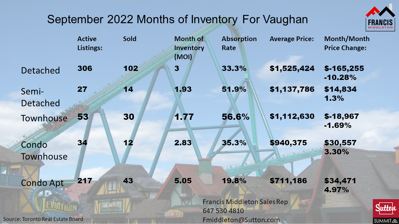 Vaughan Month of Inventory